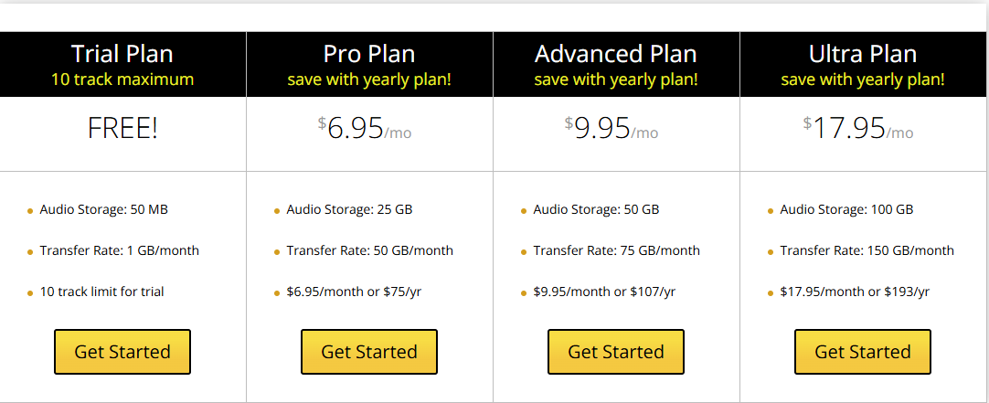 Composer Catalog pricing plans table showing Trial, Pro, Advanced, and Ultra plans